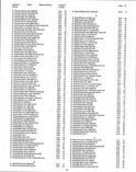 Landowners Index 008, Scott County 2000 - 2001